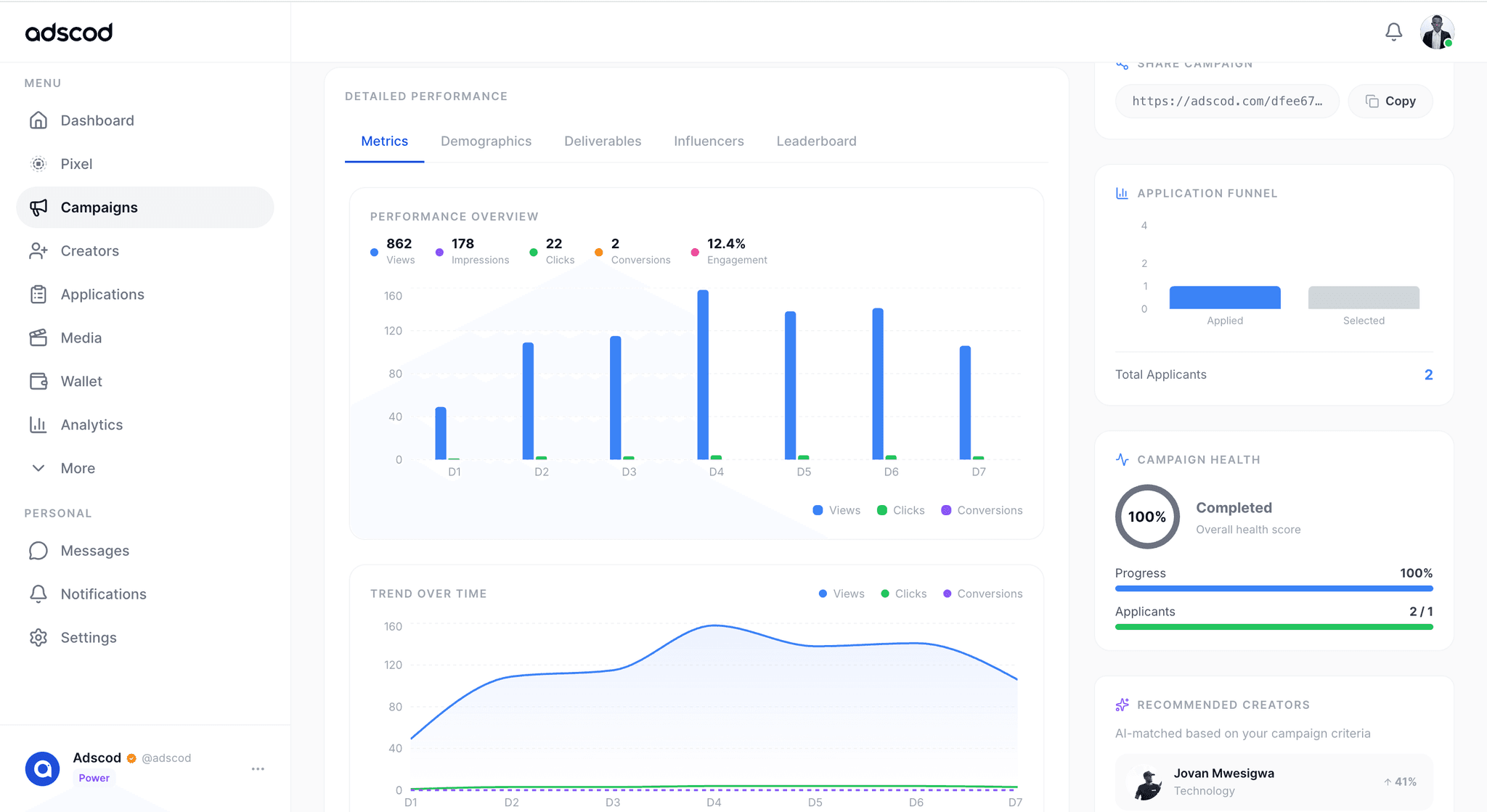 Adscod campaign analytics dashboard