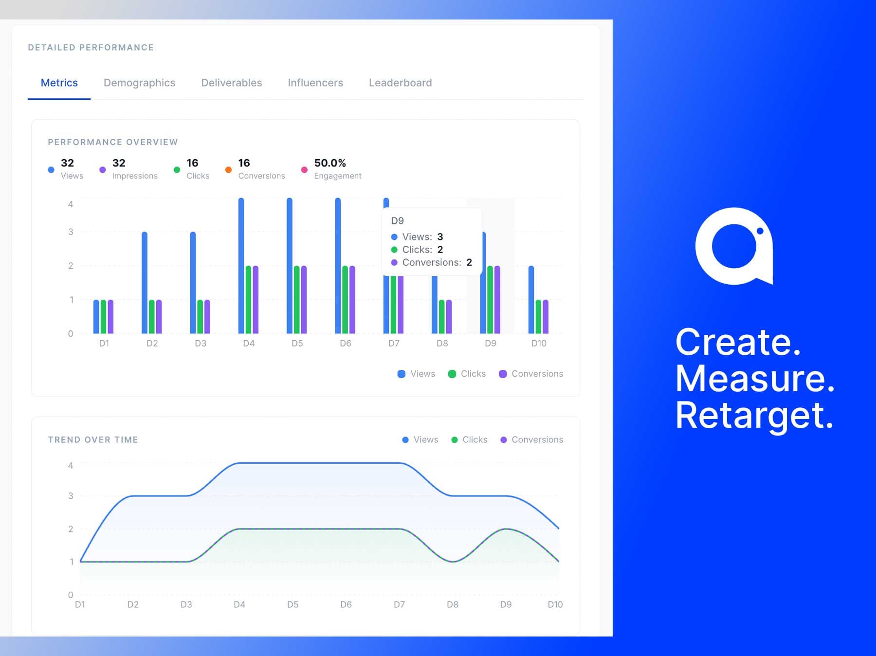 Attention, Intention and Conversion: Measuring Creator Campaign Performance with Adscod