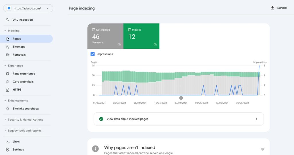 Google Search Console indexation